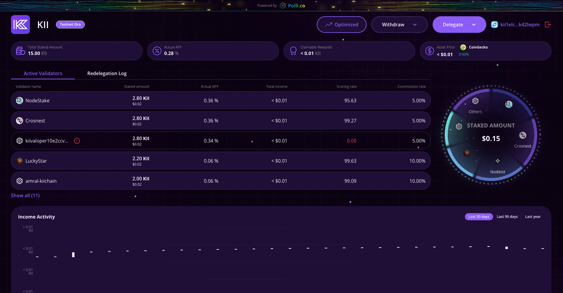Kichain White-label Dashboard